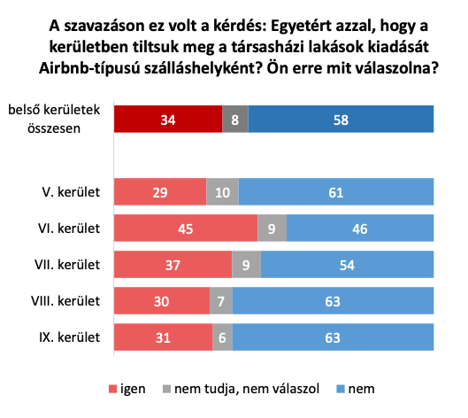 A graph with red and blue bars

Description automatically generated