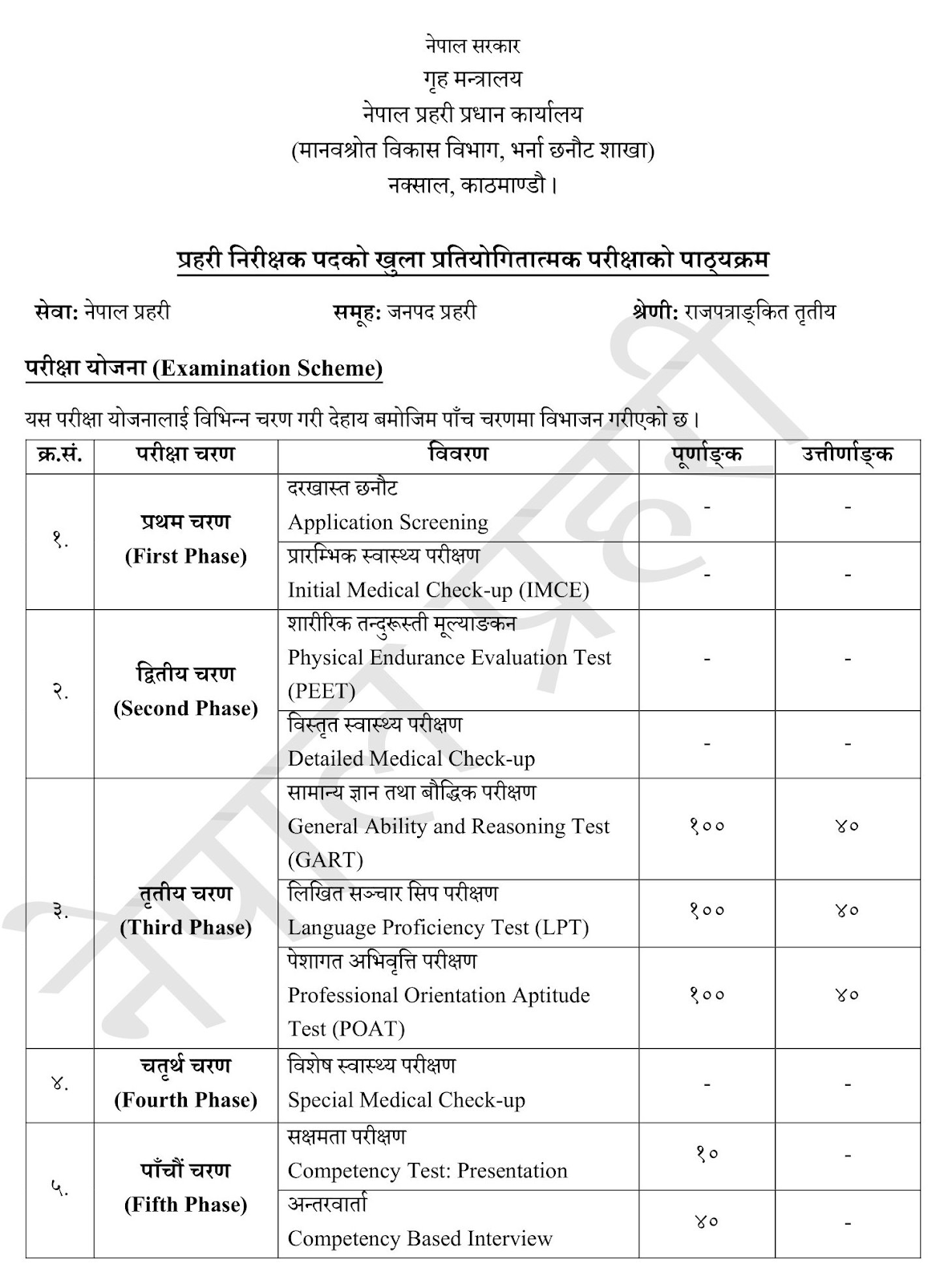 Nepal Police Inspector Post - Details, Syllabus, Salary, Qualification 1