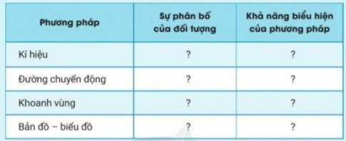 BÀI 2. SỬ DỤNG BẢN ĐỒ