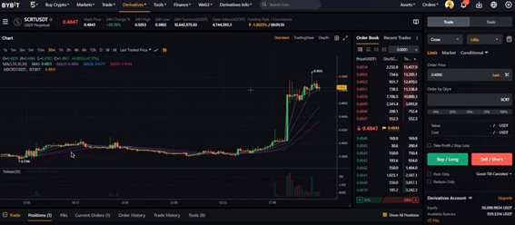 Arbitrage du token SCRT avec taux de financement négatif