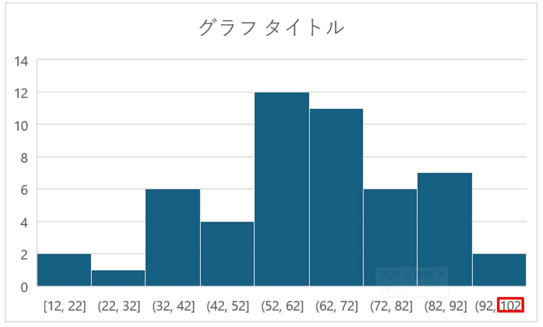 グラフ, ヒストグラム

自動的に生成された説明