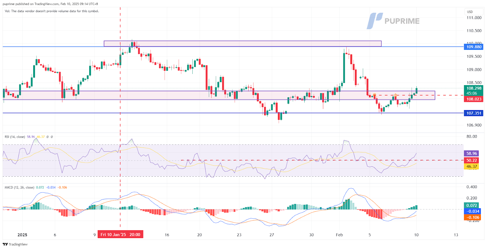 DXY 10022025