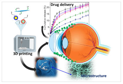 A diagram of a drug delivery

Description automatically generated