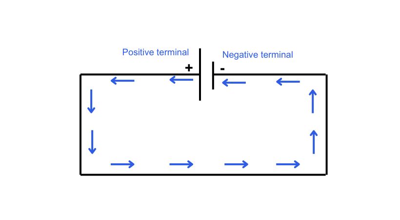 conventional current 