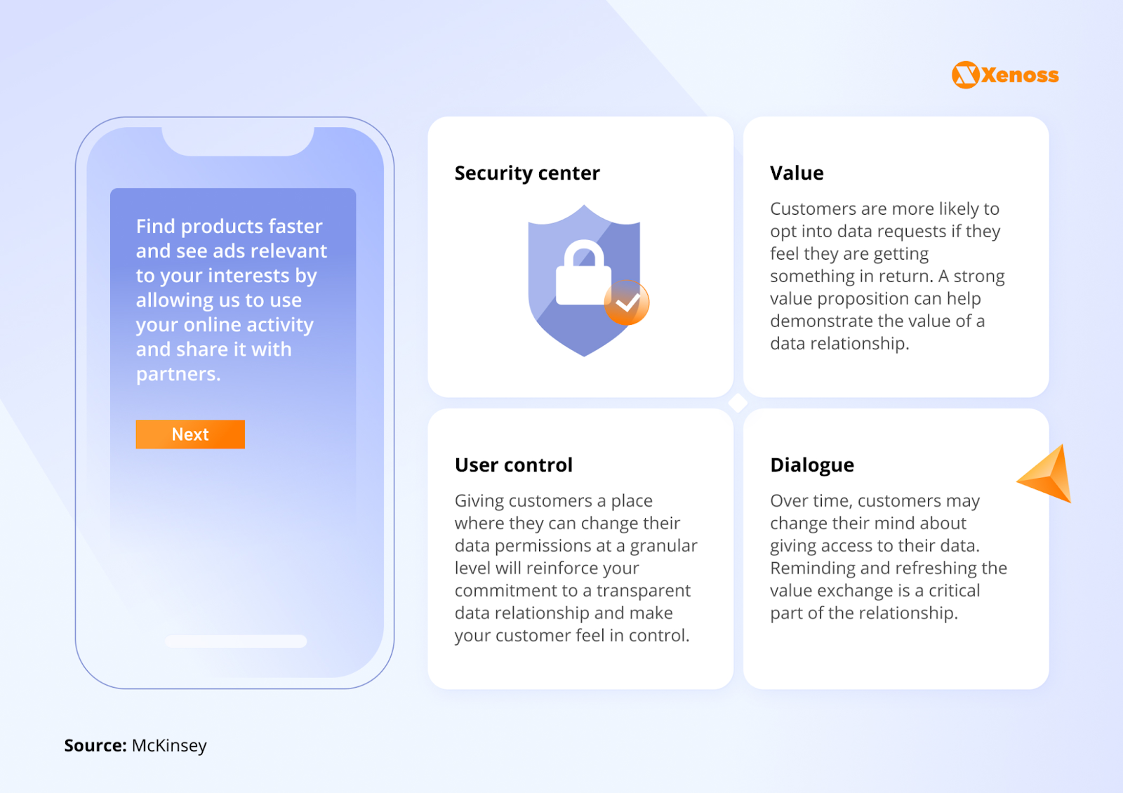 Sample framework for creating a DRM program