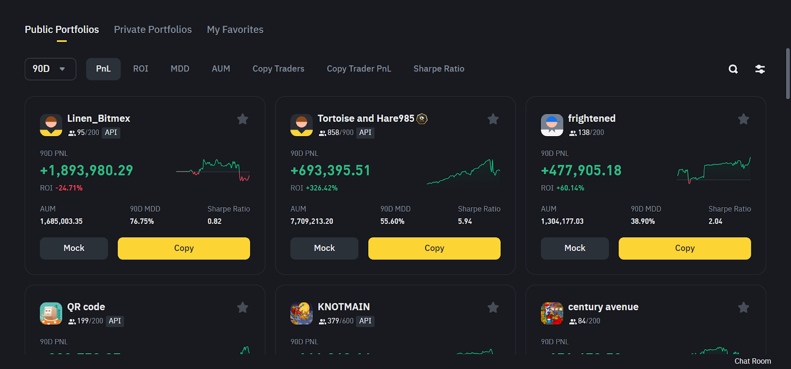 Binance copy trading interface displaying public portfolios, including performance metrics like PNL, ROI, and Sharpe Ratio for different traders.