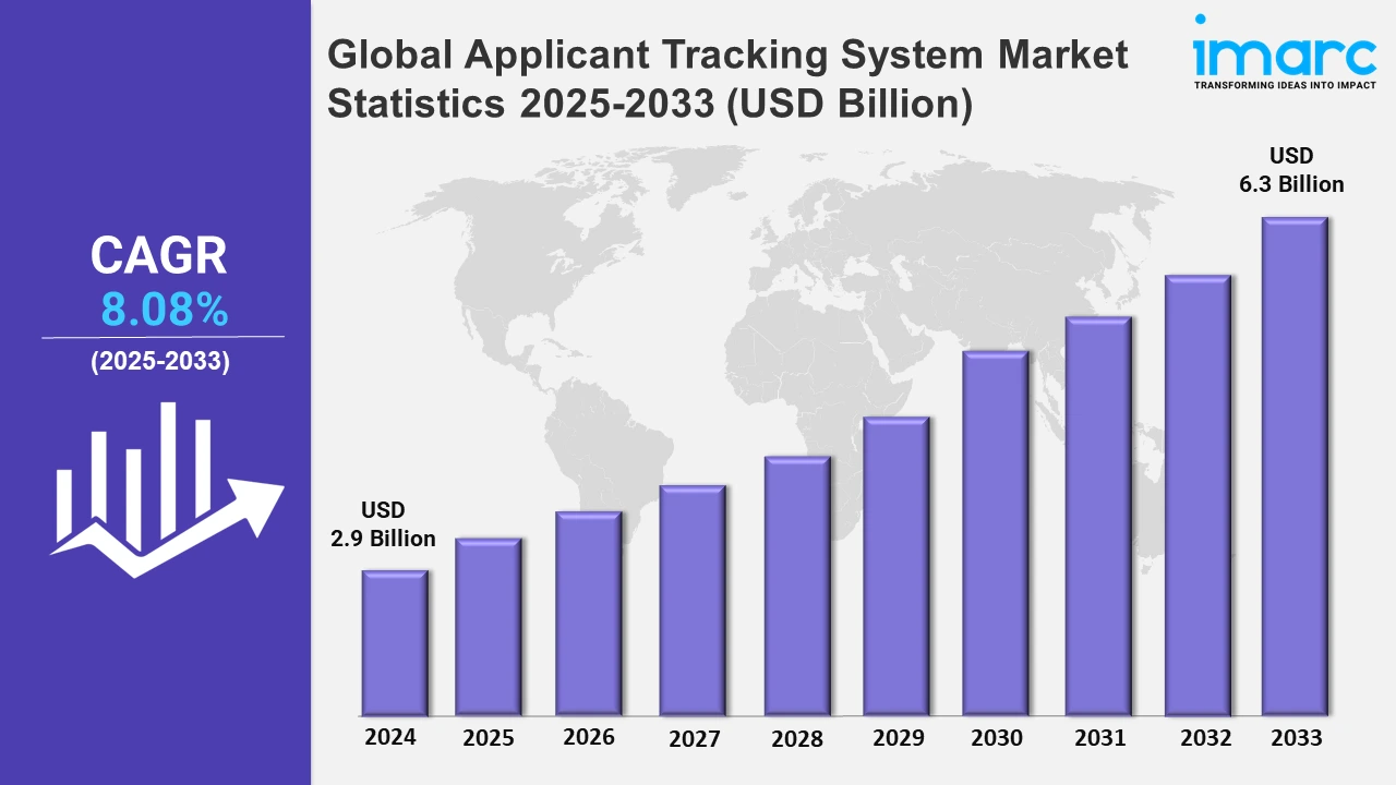 ATS Statistics