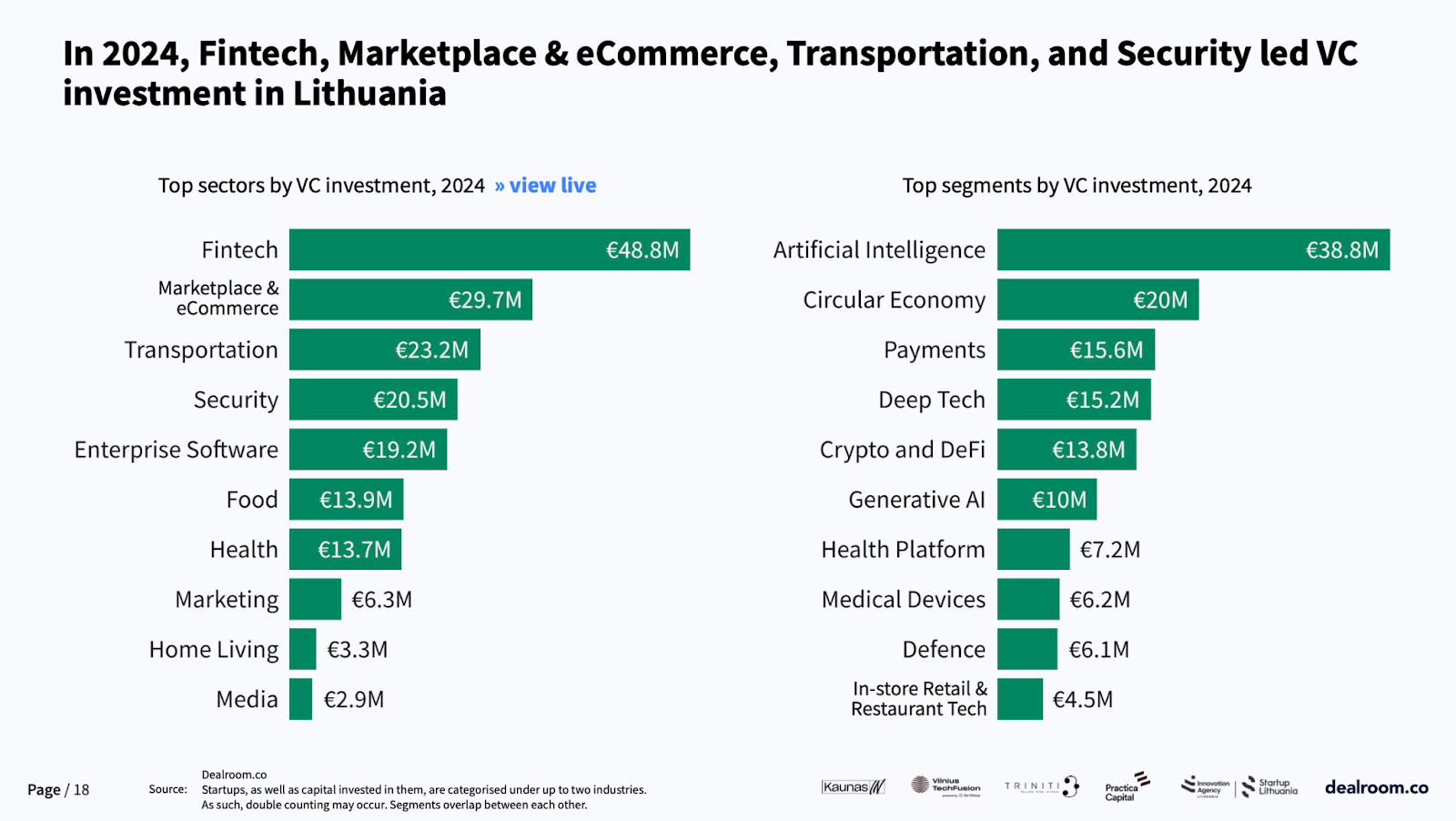 Lithuanian startup ecosystem report