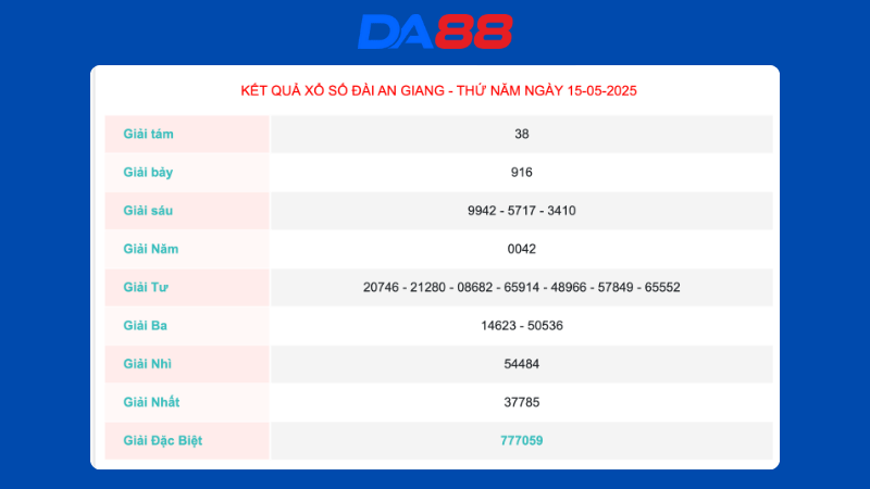 Kết quả xổ số An Giang ngày 15/05/2025
