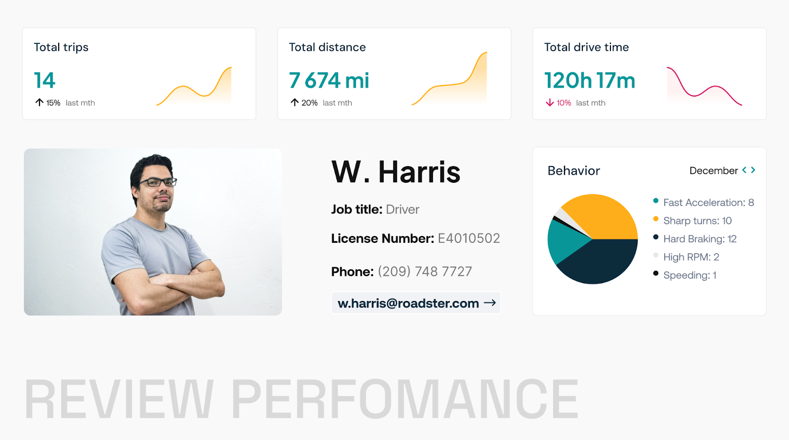 steps to implement a driver behavior monitoring system for your fleet