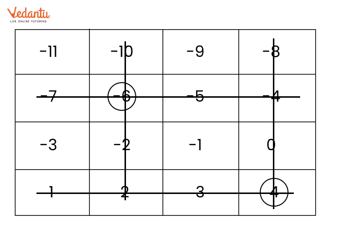 Solution for Grid