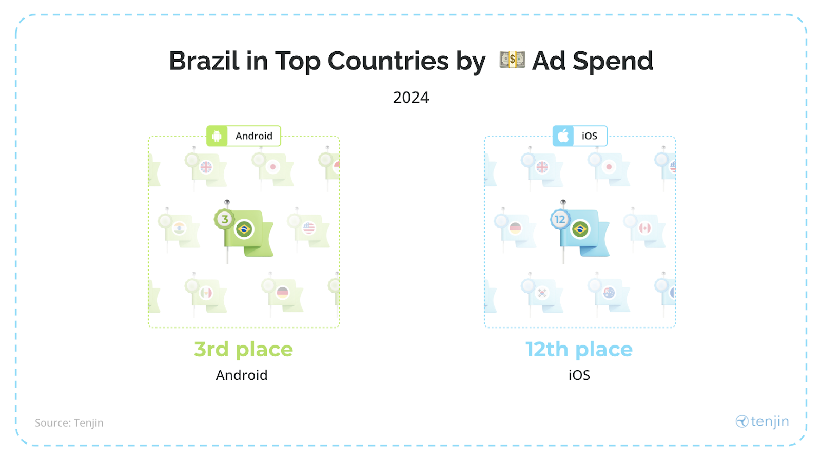 Brazil in top countries by ad spend in 2024