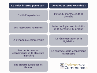 Diagnostic-reprise-entreprise