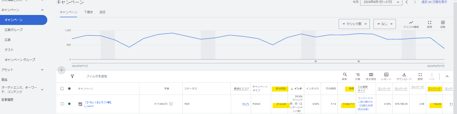Google広告の月予算設定方法と運用のコツを徹底解説