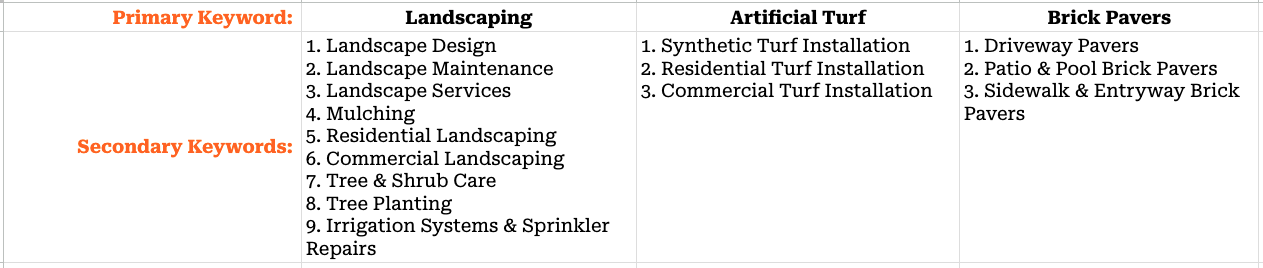 keyword buckets for research