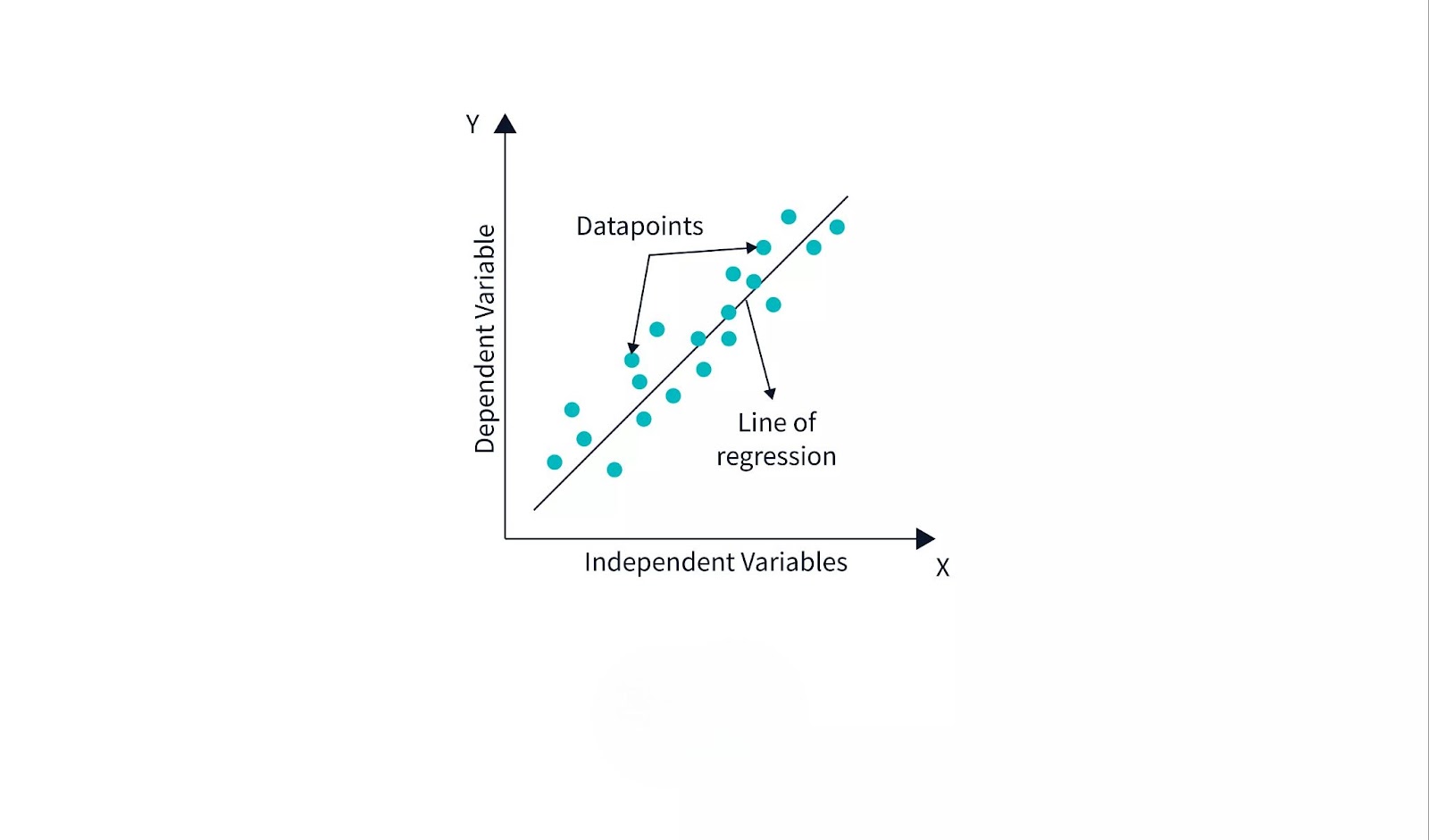 What is Linear Regression