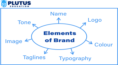 features of branding