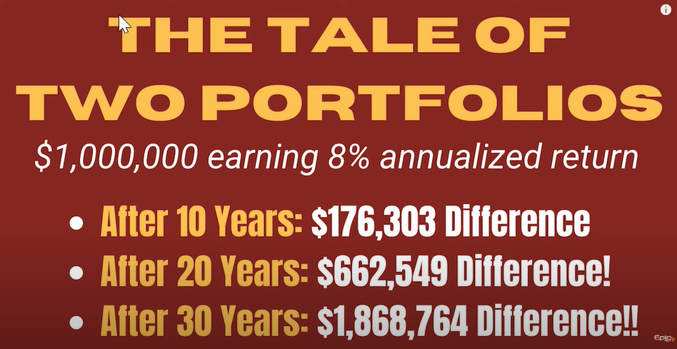 compound interest fees