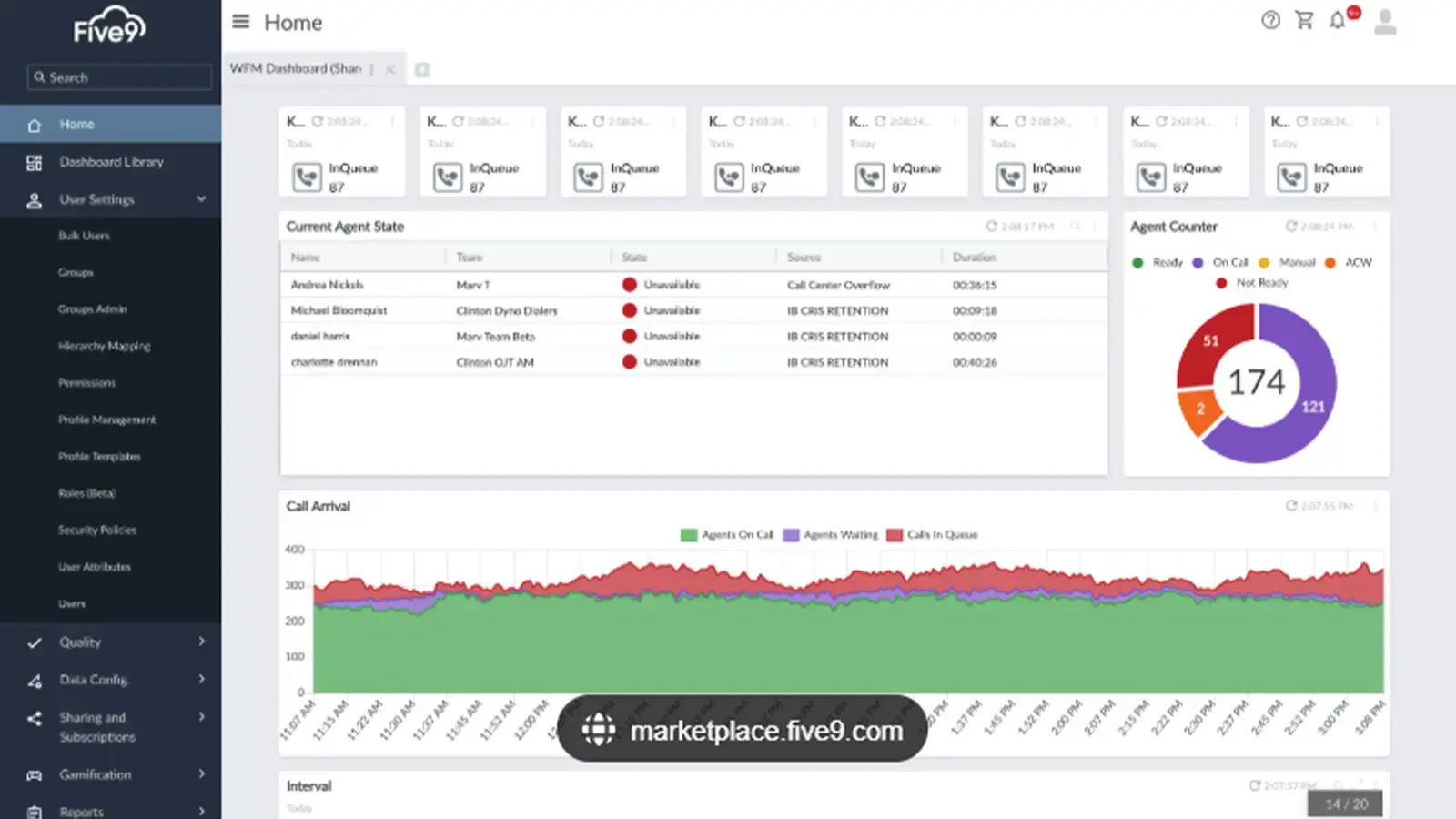 Five9 dashboard