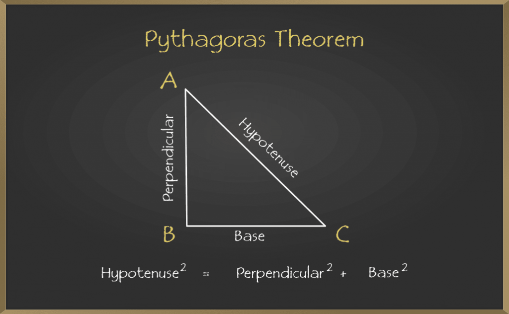 Pythagoras Theorem