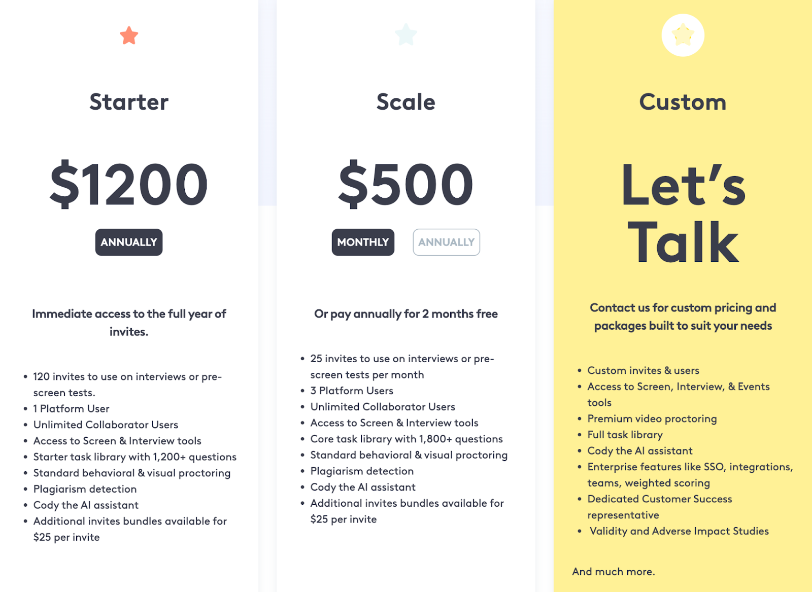 Pricing structure of Codility  