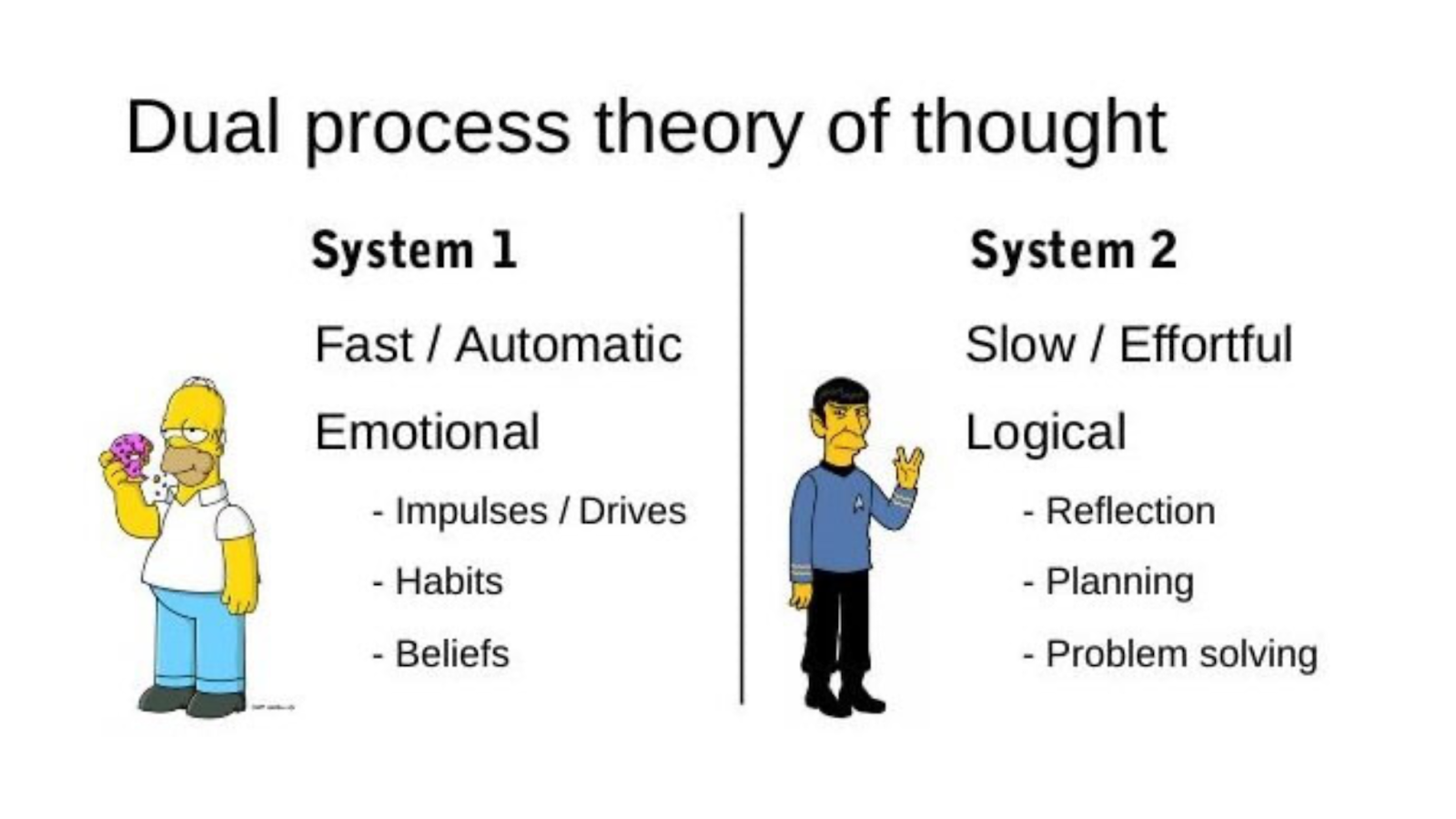 Mối quan hệ tương hỗ giữa IQ và EQ theo lý thuyết Dual - Process