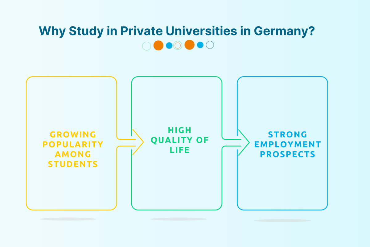 private universities in germany