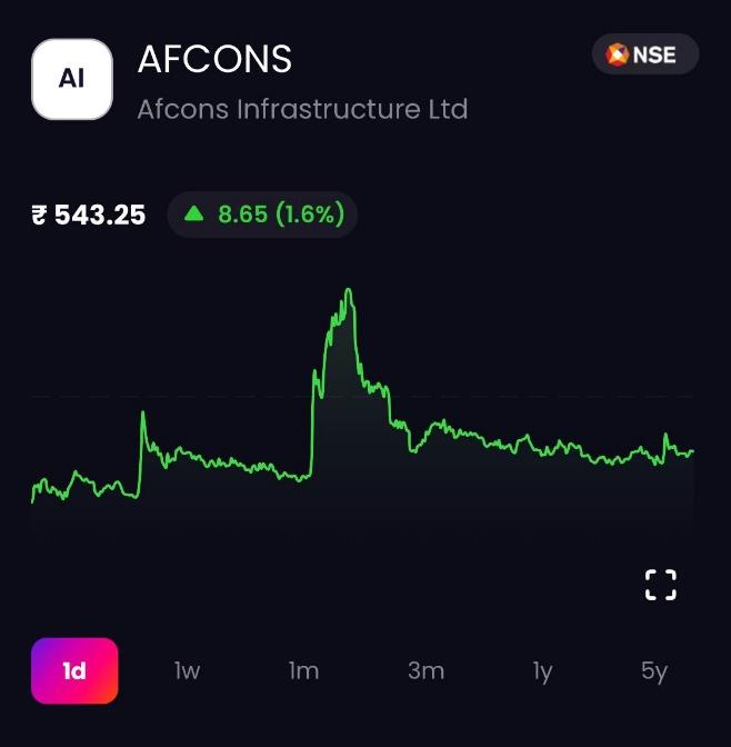 Afcons Infra Stock Price Today