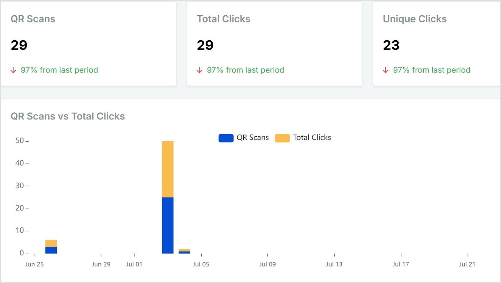Replug QR code dashboard
