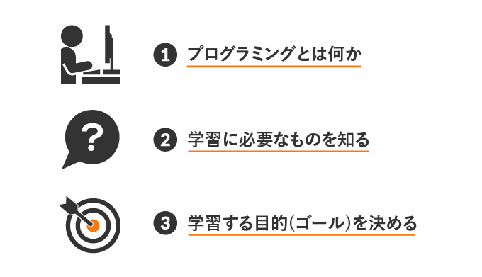 プログラミング　独学　すること