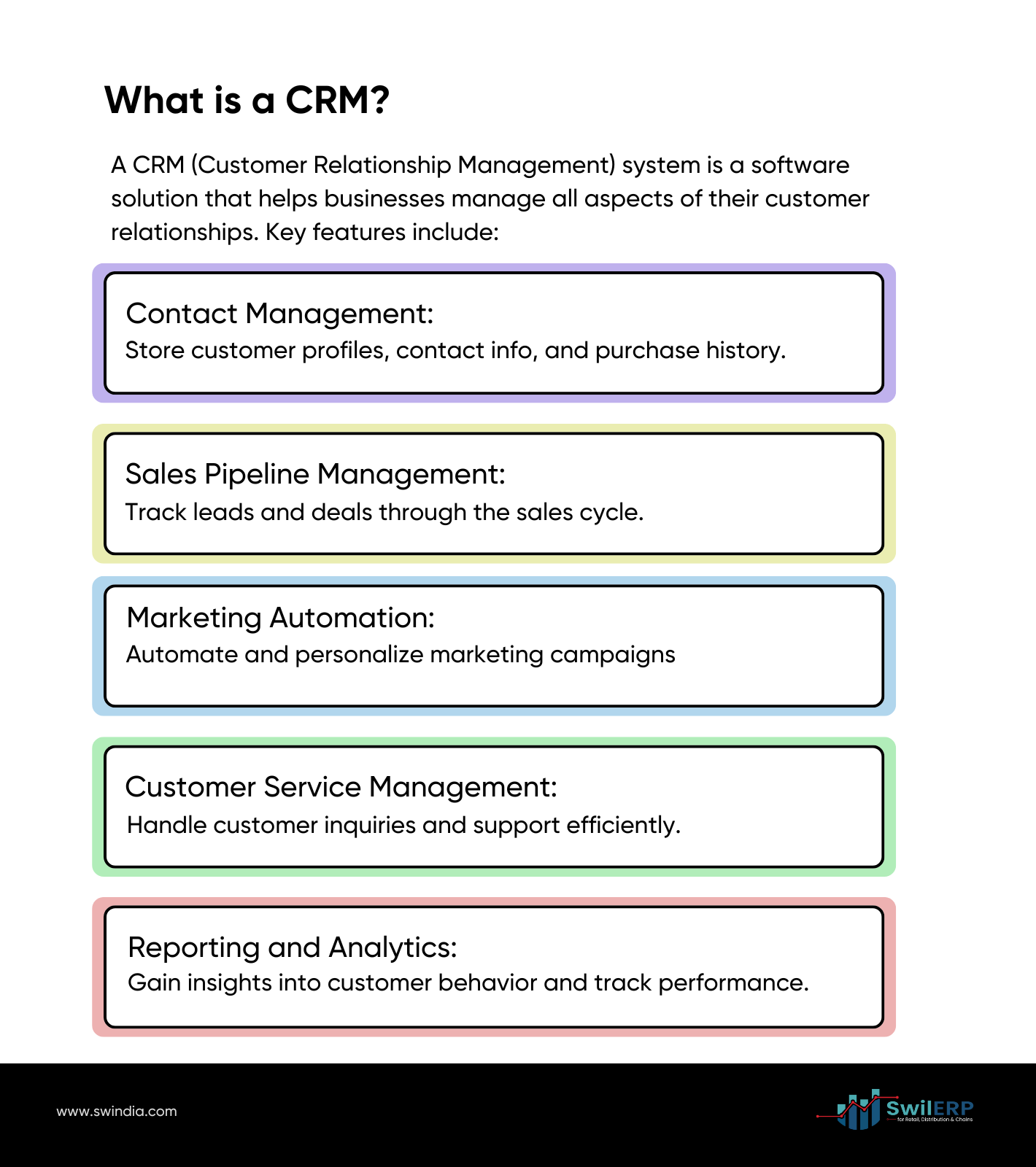 Infographic explaining what a CRM (Customer Relationship Management) system is and its key features. The infographic highlights that a CRM system helps businesses manage customer relationships with features including Contact Management (store customer profiles, contact info, and purchase history), Sales Pipeline Management (track leads and deals through the sales cycle), Marketing Automation (automate and personalize marketing campaigns), Customer Service Management (handle customer inquiries and support efficiently), and Reporting and Analytics (gain insights into customer behavior and track performance). The infographic is branded with the SwilERP logo and website