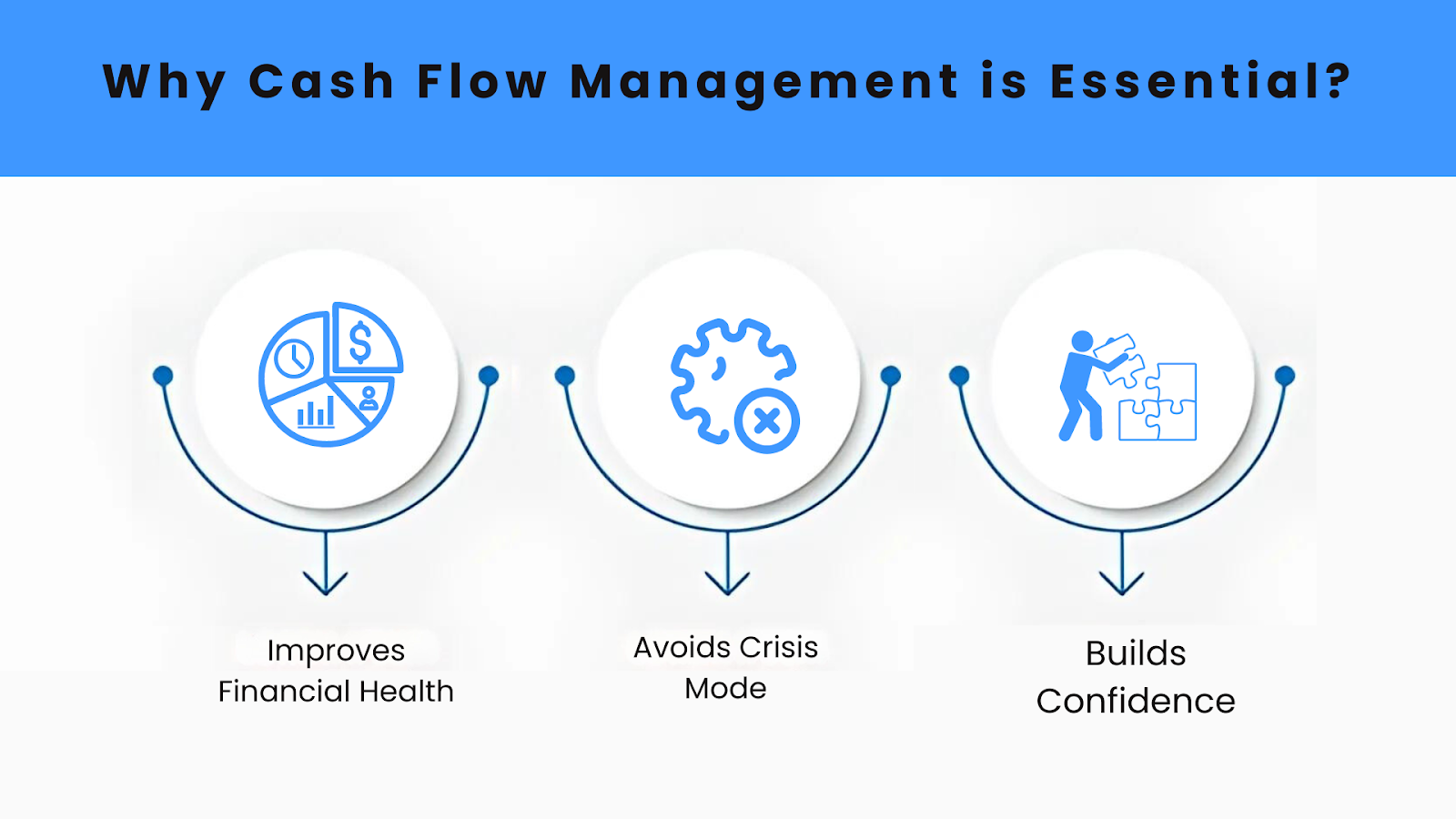 Why Cash Flow Management is Essential