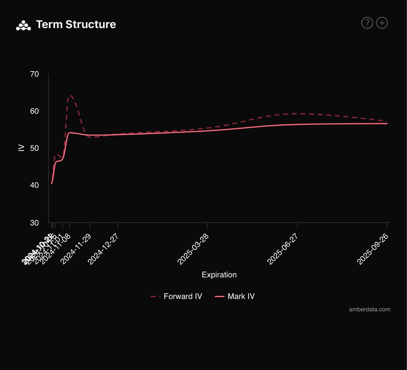 Derive and amberdata derivatives term structure BTC