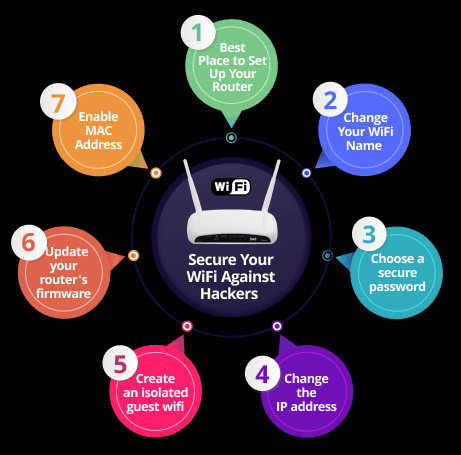 How To Secure Your Home Wi-Fi Network