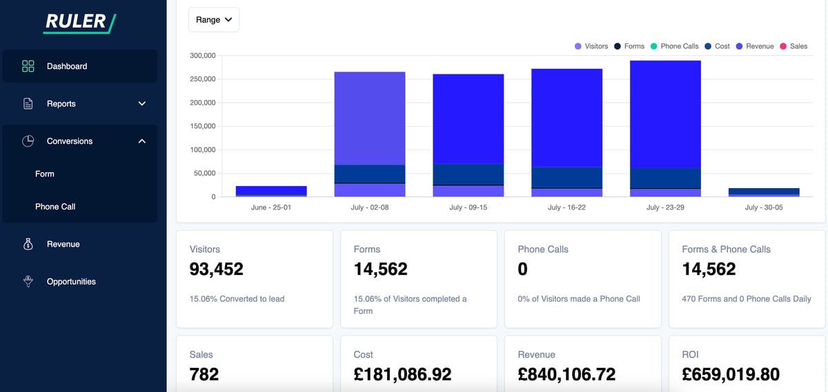 Ruler Analytics 