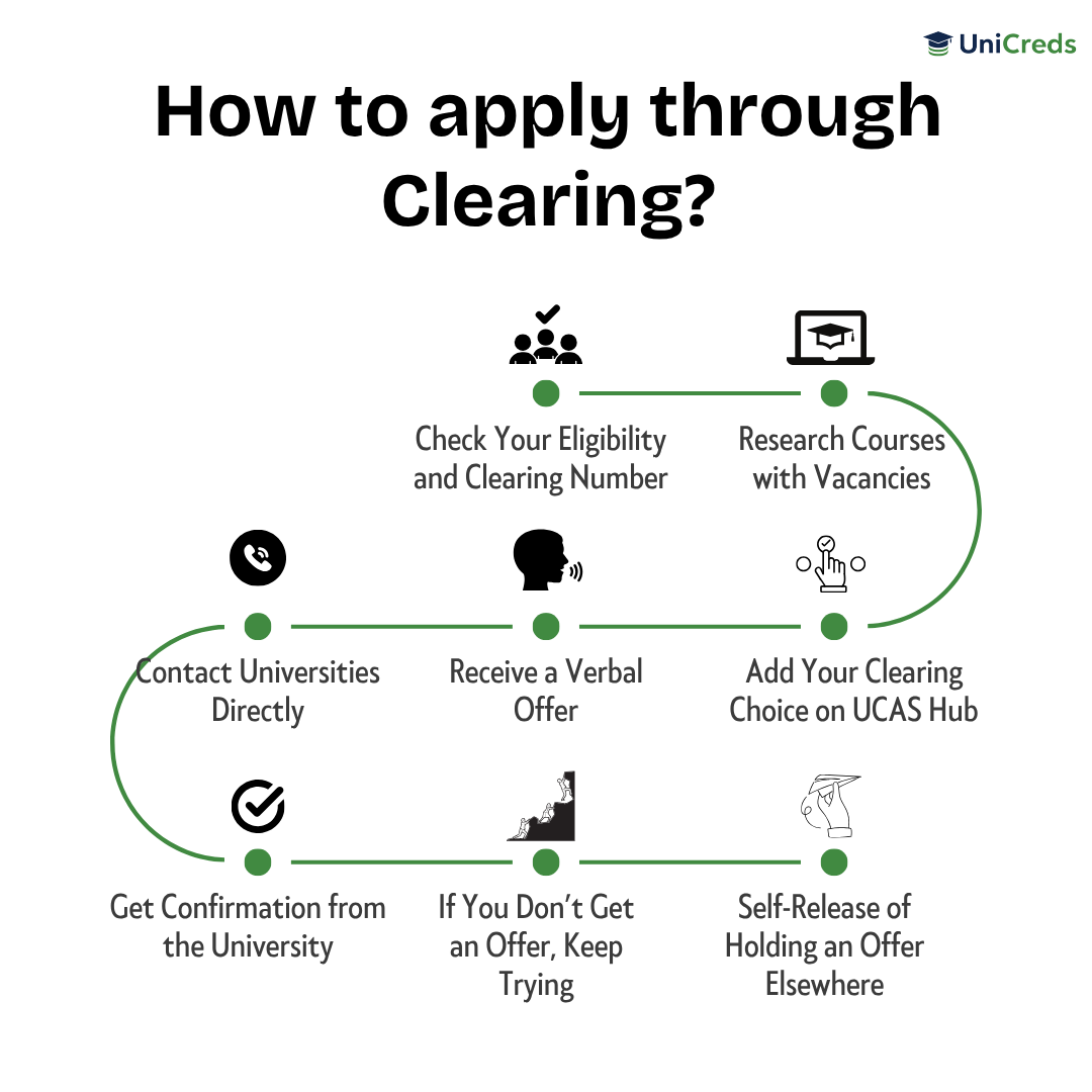 How to Apply Through UCAS Clearing?