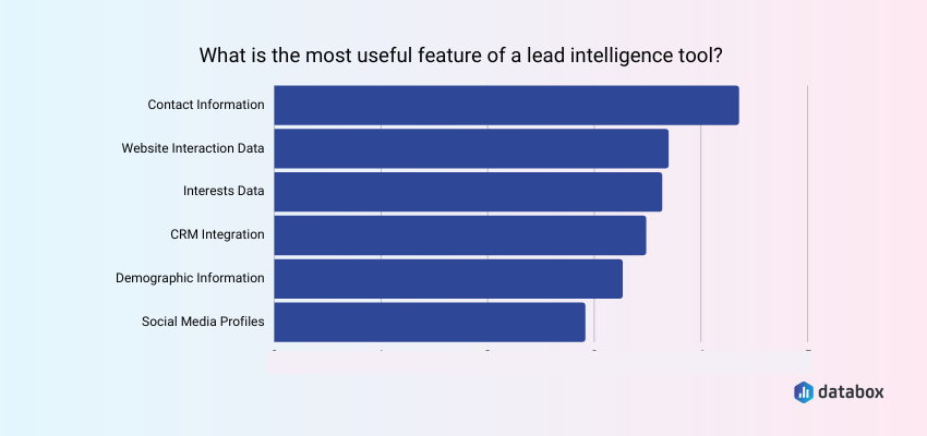 lead intelligence tool