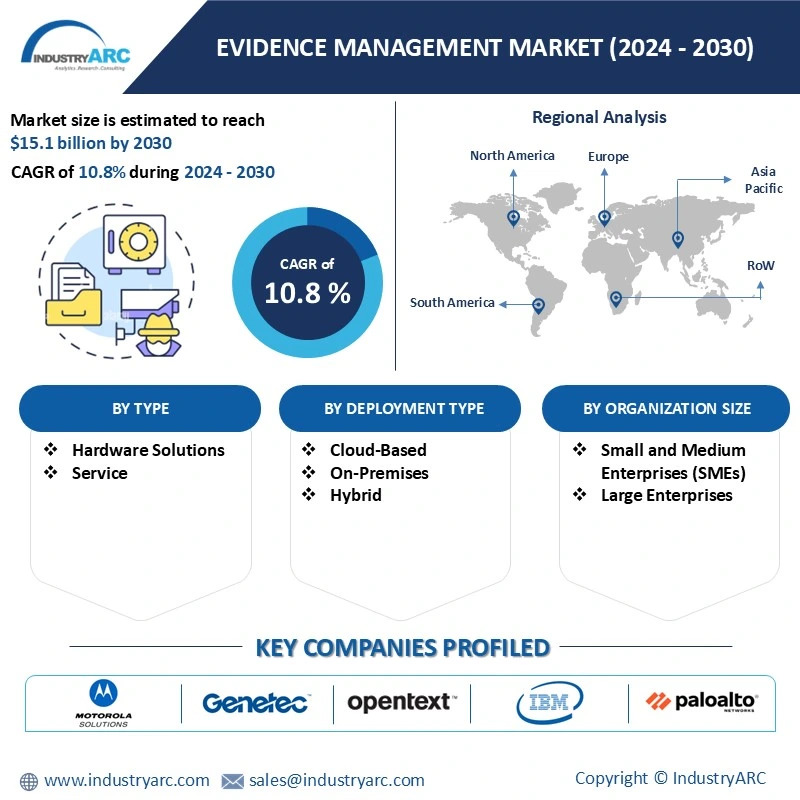 Evidence Management Market