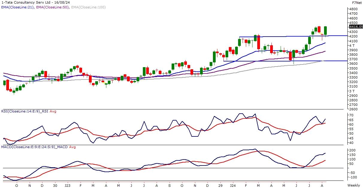 C:\Users\rpatil\Desktop\1-Tata Consultancy Serv Ltd.jpeg