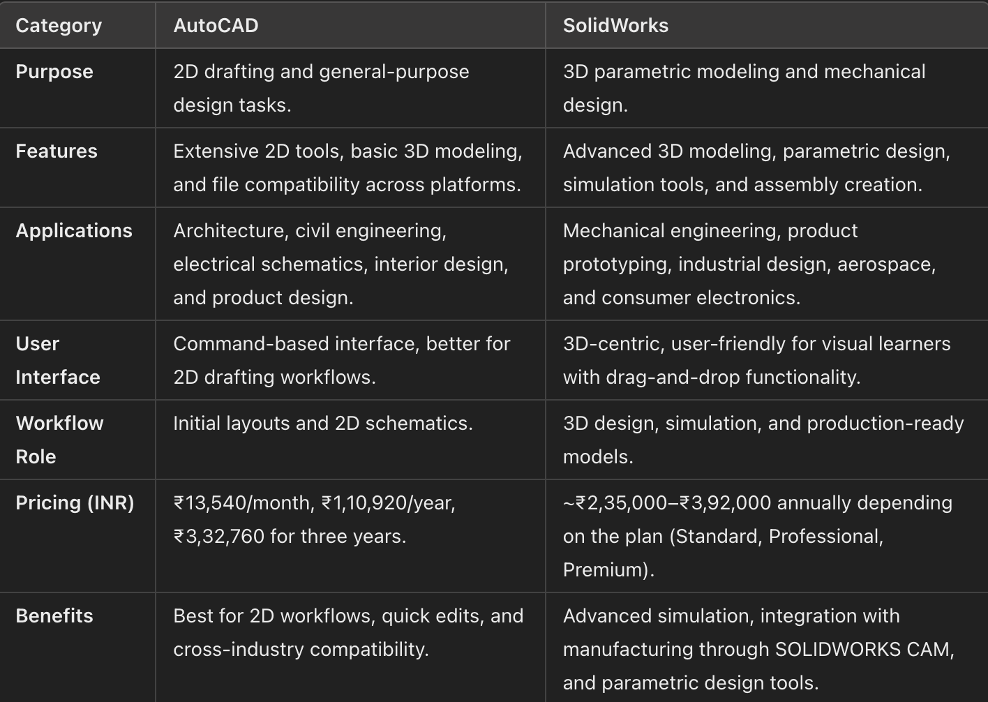 Benefits of Each Software