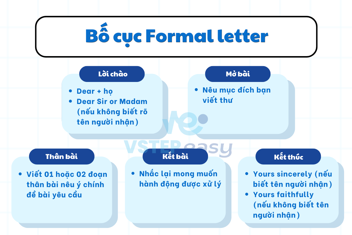 Bố cục Formal Letter