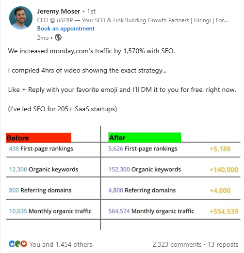 Traffic increase to monday.com strategy post.