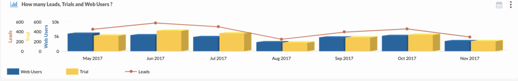 Bar Graph and Line Graph, a dynamic visualization