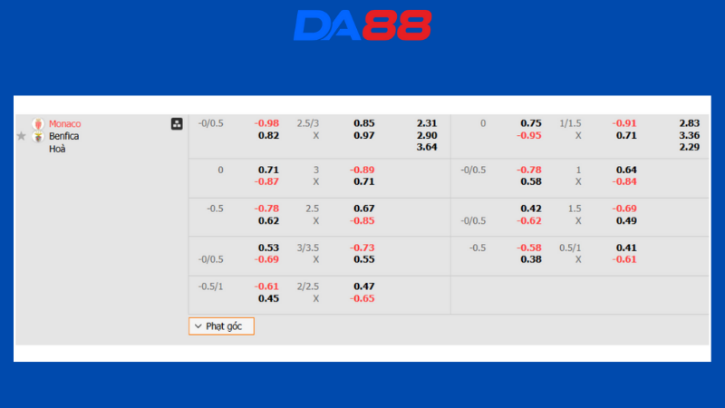 Bảng kèo Monaco vs Benfica