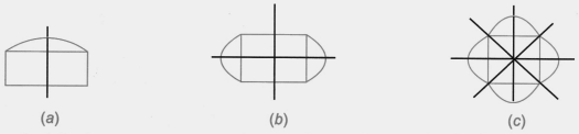 draw line of symmetry