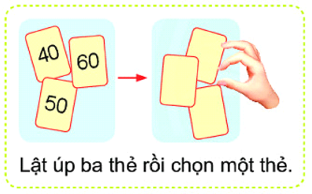 BÀI 40. CÓ THỂ, CHẮC CHẮN, KHÔNG THỂ