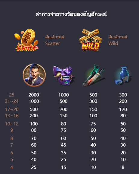 ทดลองเล่น Yakuza Honor
