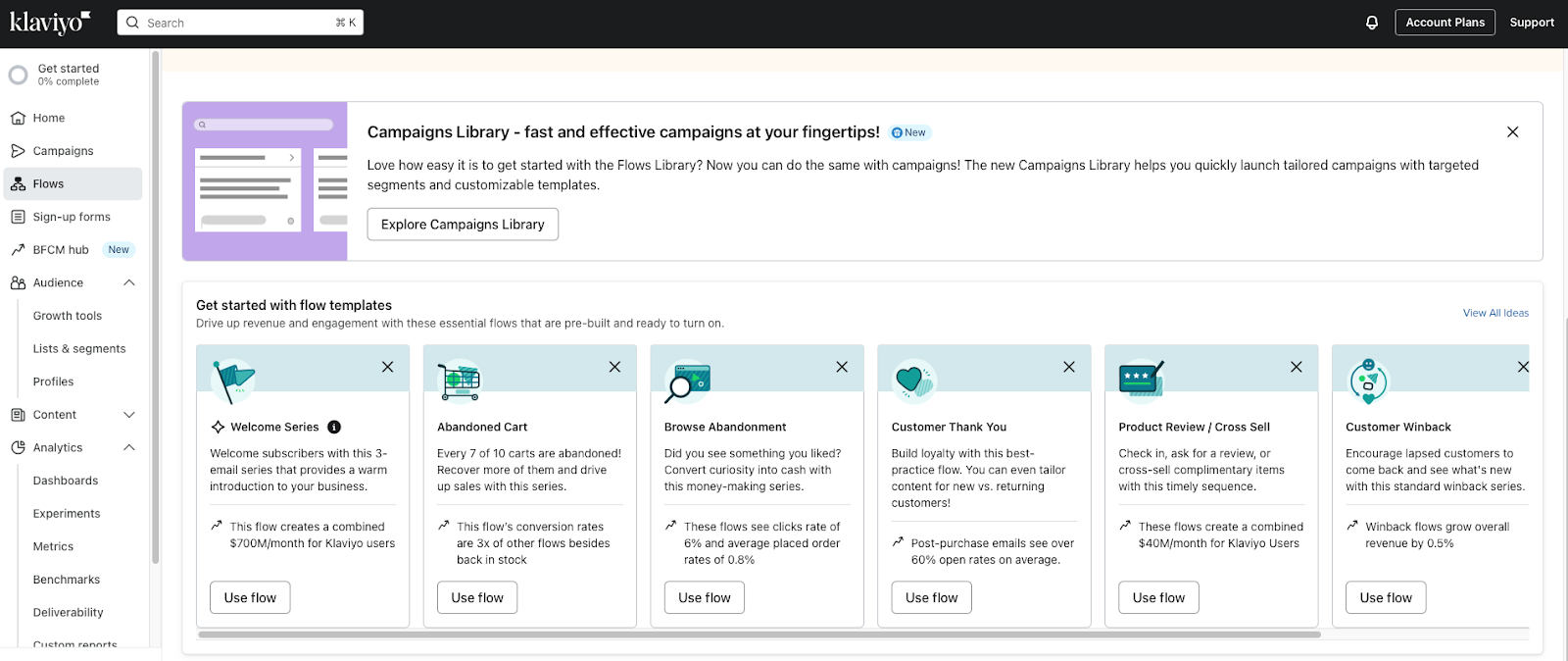 Klaviyo vs Mailchimp