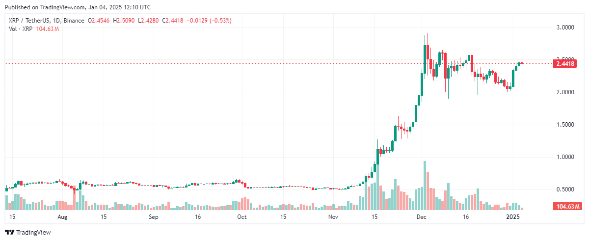 ราคา XRP