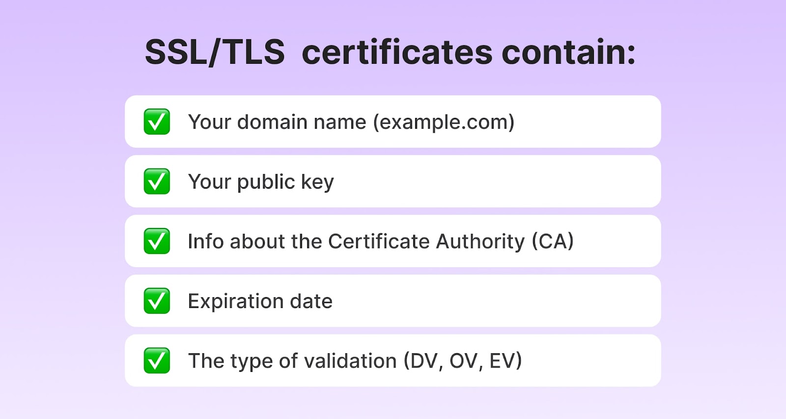 What’s inside an SSL/TLS certificate?